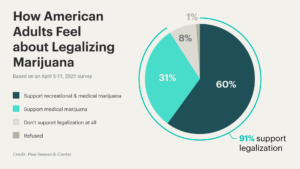 Legalization May Bring Benefits of Legalization