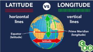 The Latitude Difference